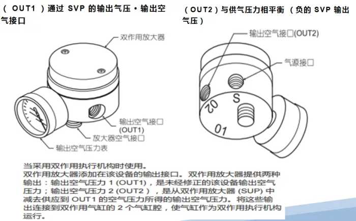 收藏！三种常用阀门定位器安装及整定方法。