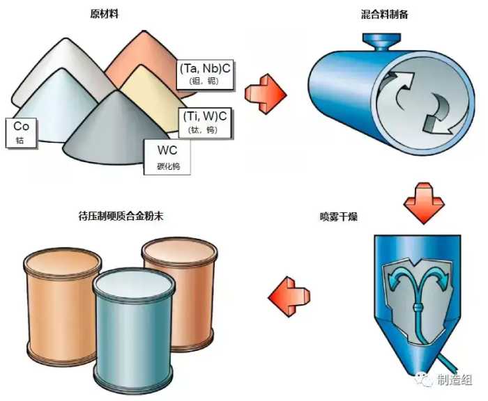 硬质合金刀具详解