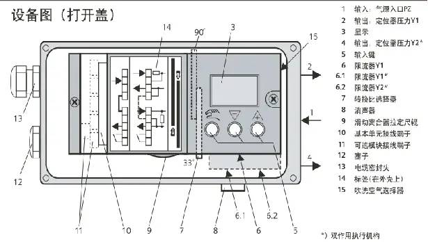 专业的西门子智能阀门定位器应用及故障处理方法