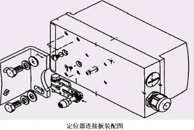 专业的西门子智能阀门定位器应用及故障处理方法