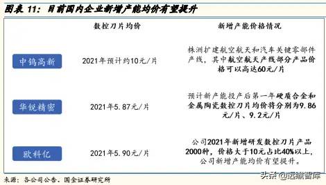 硬质合金刀具：国产替代为什么是现在？看国内外企业对比研究