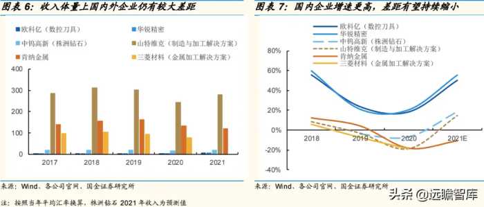 硬质合金刀具：国产替代为什么是现在？看国内外企业对比研究