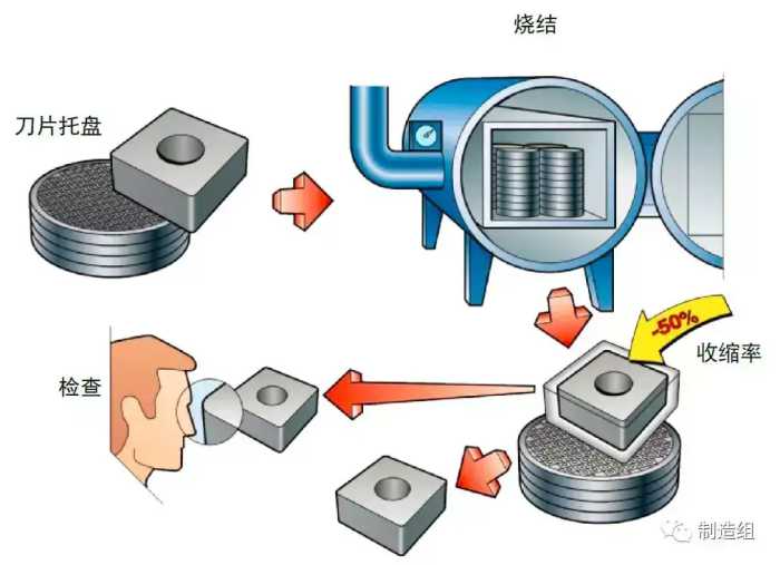 硬质合金刀具详解