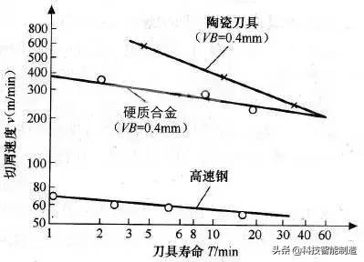 陶瓷刀片是车镜面的好工具，我们说说什么是金属陶瓷硬质合金材料