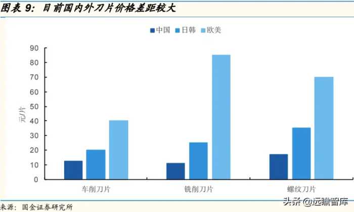 硬质合金刀具：国产替代为什么是现在？看国内外企业对比研究