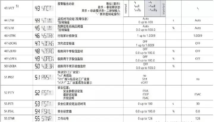 专业的西门子智能阀门定位器应用及故障处理方法