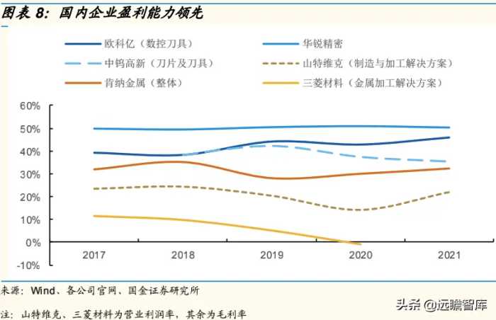 硬质合金刀具：国产替代为什么是现在？看国内外企业对比研究