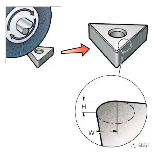 硬质合金刀具详解