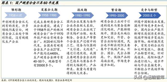 硬质合金刀具：国产替代为什么是现在？看国内外企业对比研究