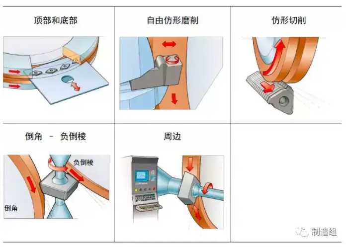 硬质合金刀具详解