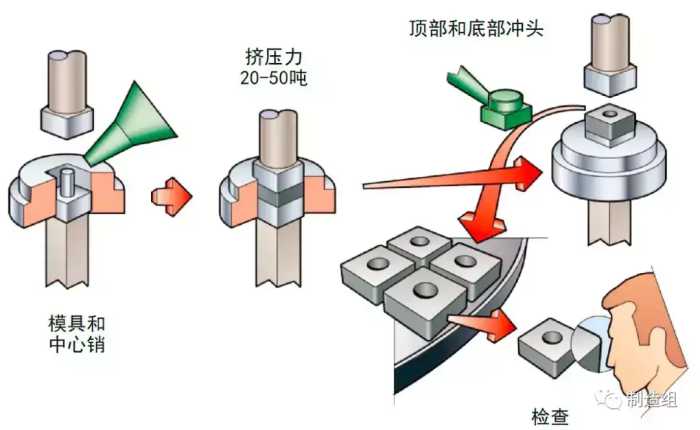 硬质合金刀具详解