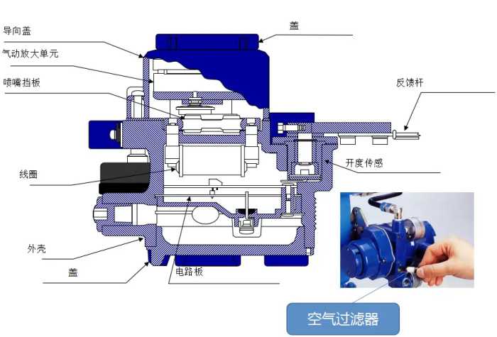 收藏！三种常用阀门定位器安装及整定方法。