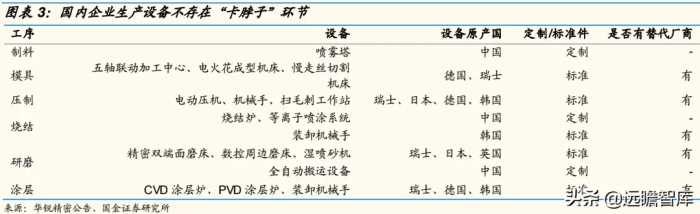 硬质合金刀具：国产替代为什么是现在？看国内外企业对比研究