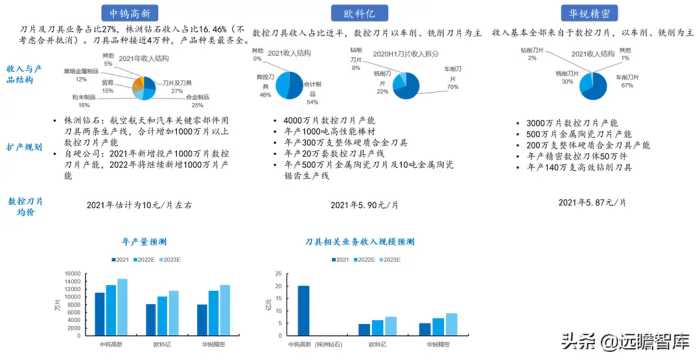 硬质合金刀具：国产替代为什么是现在？看国内外企业对比研究