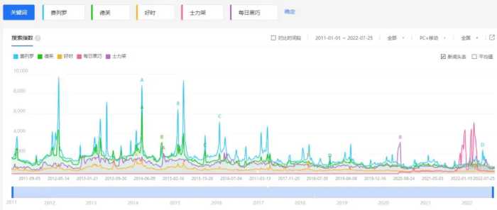 暴涨200亿！广东便利店的过气贵族，偷偷逆袭