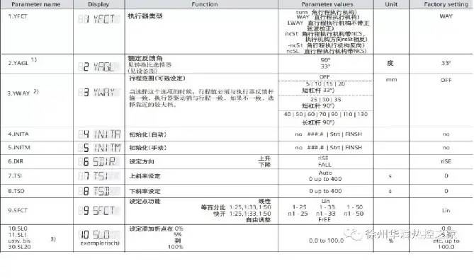 专业的西门子智能阀门定位器应用及故障处理方法