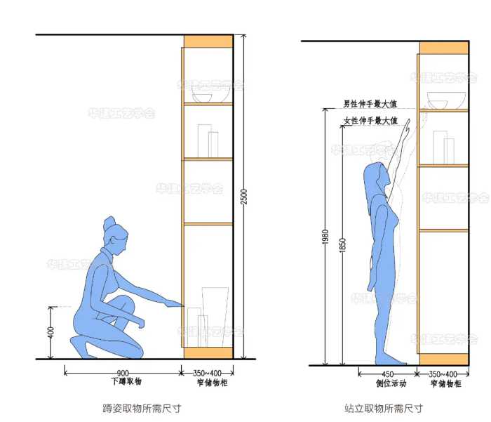 储物柜、收纳柜尺寸指引！HJSJ-2022