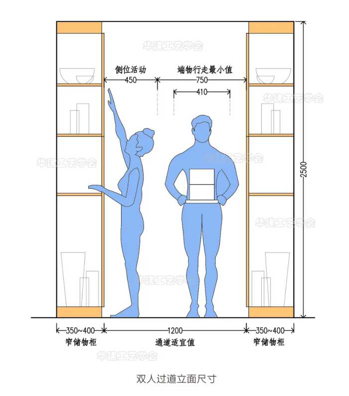 储物柜、收纳柜尺寸指引！HJSJ-2022