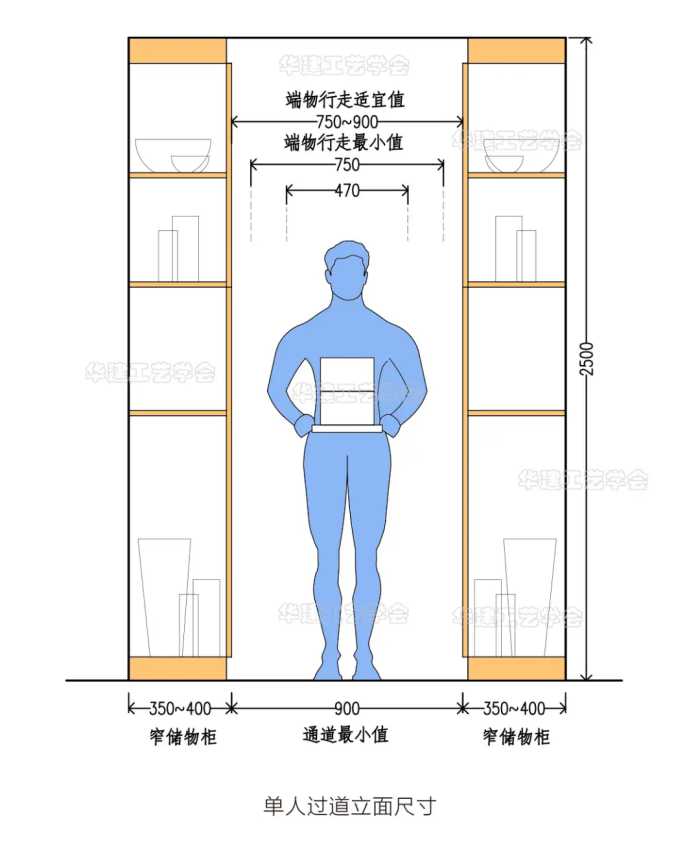 储物柜、收纳柜尺寸指引！HJSJ-2022