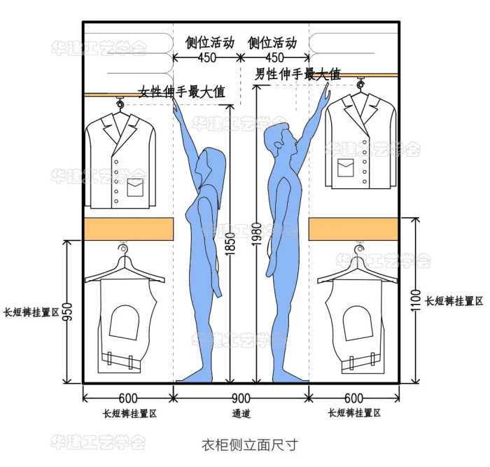 储物柜、收纳柜尺寸指引！HJSJ-2022