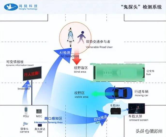 9个演示项目公布！全是“黑科技”！