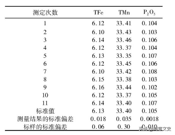 生活中常见的锰的主要成分是什么？