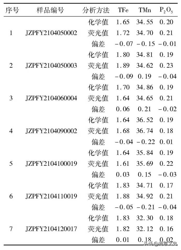 生活中常见的锰的主要成分是什么？