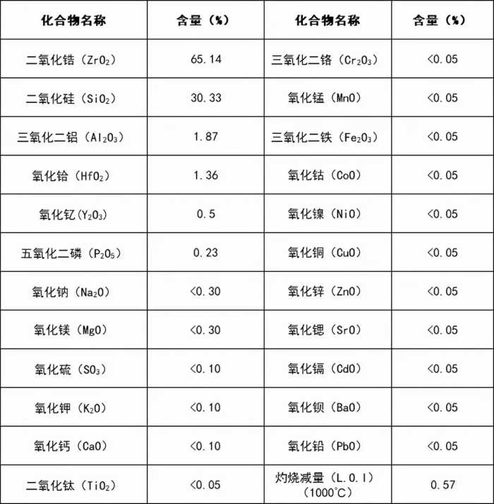 X射线荧光光谱化学分析熔铸玻璃片法