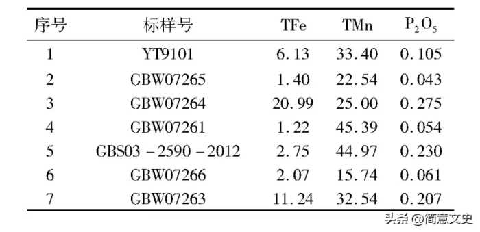 生活中常见的锰的主要成分是什么？