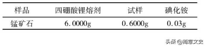 生活中常见的锰的主要成分是什么？