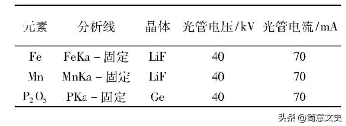 生活中常见的锰的主要成分是什么？