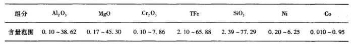 X射线荧光光谱法测定红土镍矿中主次量组分