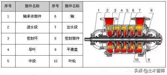 剖开看这34种泵的内部结构图，值得收藏