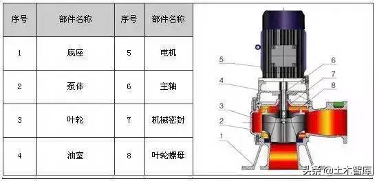 剖开看这34种泵的内部结构图，值得收藏