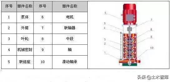 剖开看这34种泵的内部结构图，值得收藏