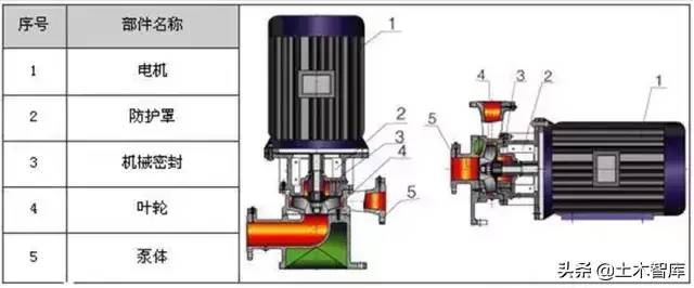 剖开看这34种泵的内部结构图，值得收藏