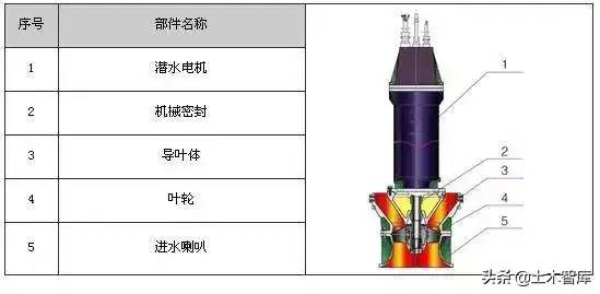 剖开看这34种泵的内部结构图，值得收藏