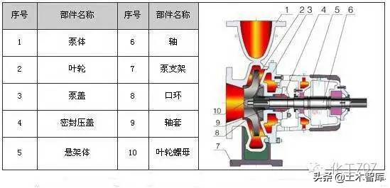 剖开看这34种泵的内部结构图，值得收藏