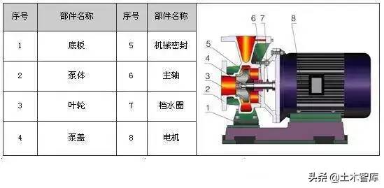 剖开看这34种泵的内部结构图，值得收藏