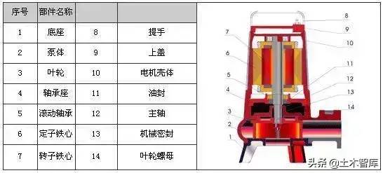 剖开看这34种泵的内部结构图，值得收藏