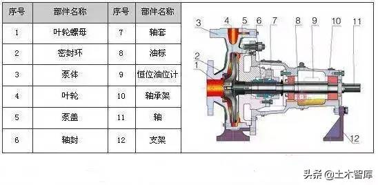 剖开看这34种泵的内部结构图，值得收藏