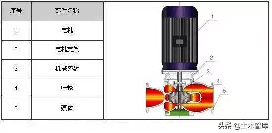 剖开看这34种泵的内部结构图，值得收藏