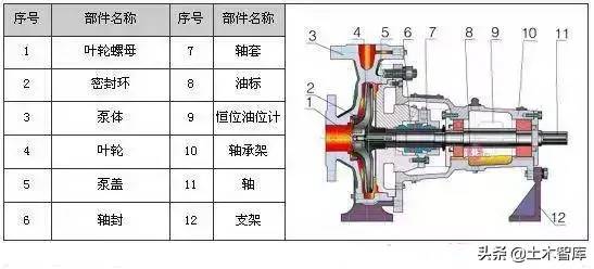 剖开看这34种泵的内部结构图，值得收藏