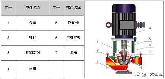 剖开看这34种泵的内部结构图，值得收藏