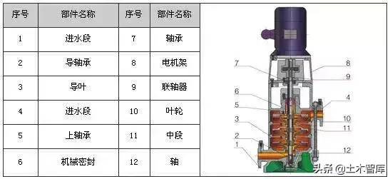 剖开看这34种泵的内部结构图，值得收藏