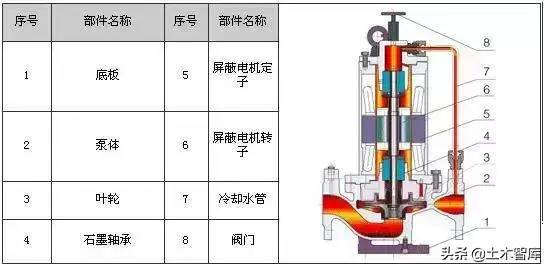 剖开看这34种泵的内部结构图，值得收藏