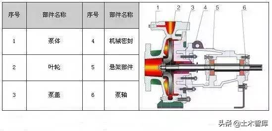 剖开看这34种泵的内部结构图，值得收藏