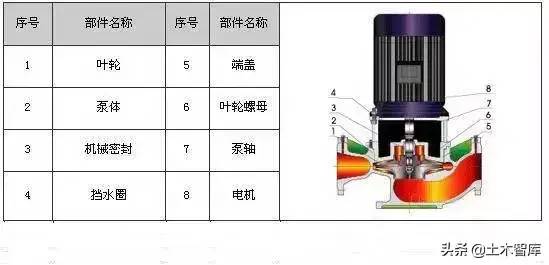 剖开看这34种泵的内部结构图，值得收藏