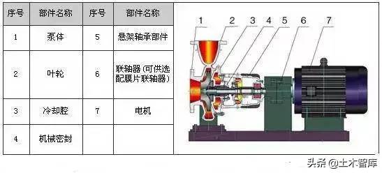 剖开看这34种泵的内部结构图，值得收藏
