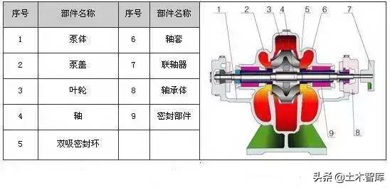 剖开看这34种泵的内部结构图，值得收藏